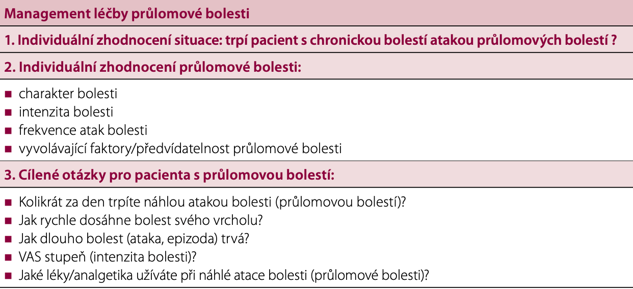 Tabulka 1. Algoritmus komplexního přístupu zvládání průlomové bolesti